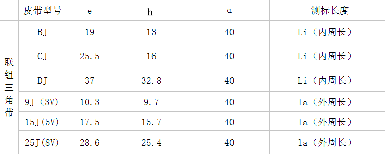 9J聯(lián)組窄V帶