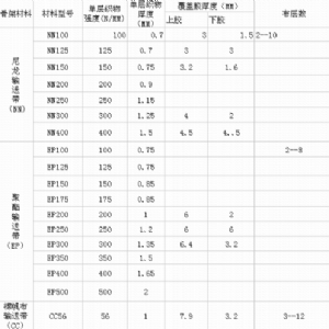 棉帆布（CC56）輸送帶