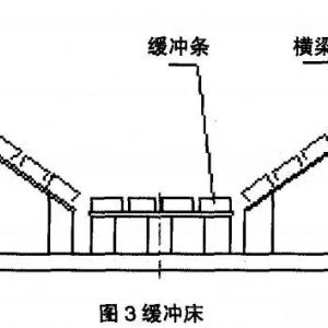 山西緩沖條